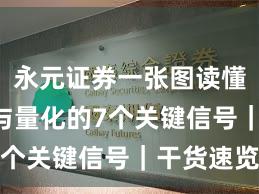 永元证券一张图读懂：API与量化的7个关键信号｜干货速览