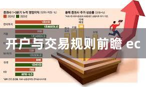 开户与交易规则前瞻 ec