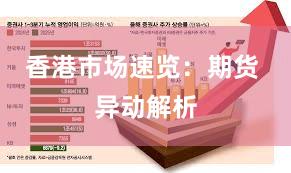 香港市场速览：期货 异动解析